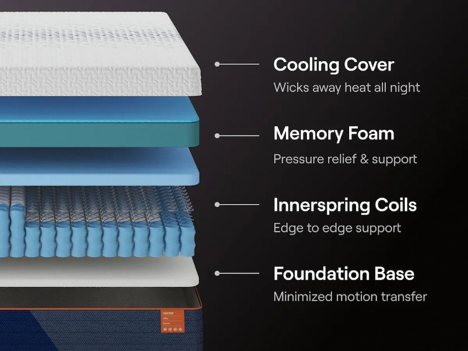 Nectar Ultra Hybrid 5.1 - Mattress