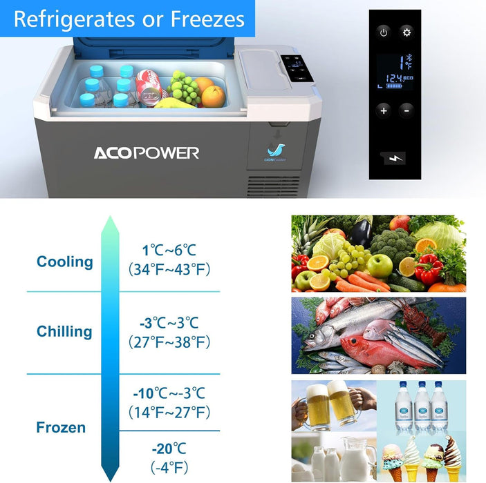 Portable Refrigerator, Car Freezer With App Control, 12V, 45W Low Noice Cooler For Rv, Boat